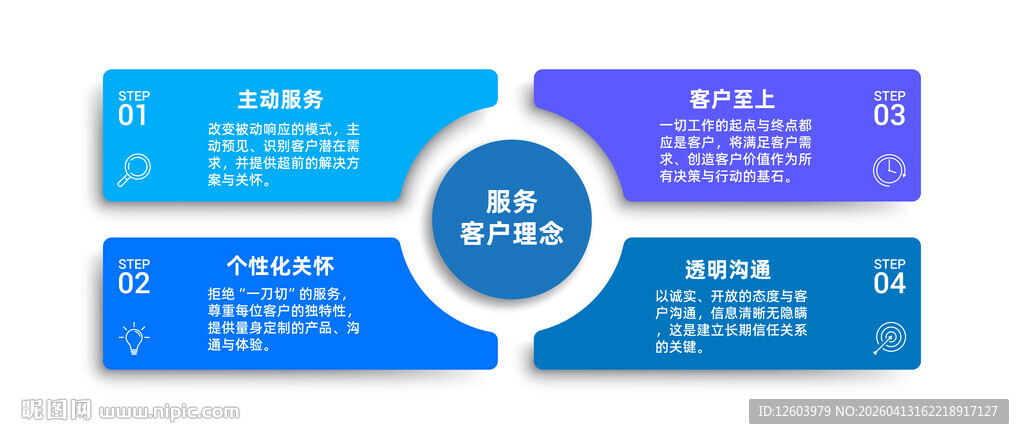 蓝色商务风格信息图表模板