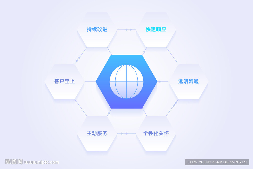 六边形结构数据展示图