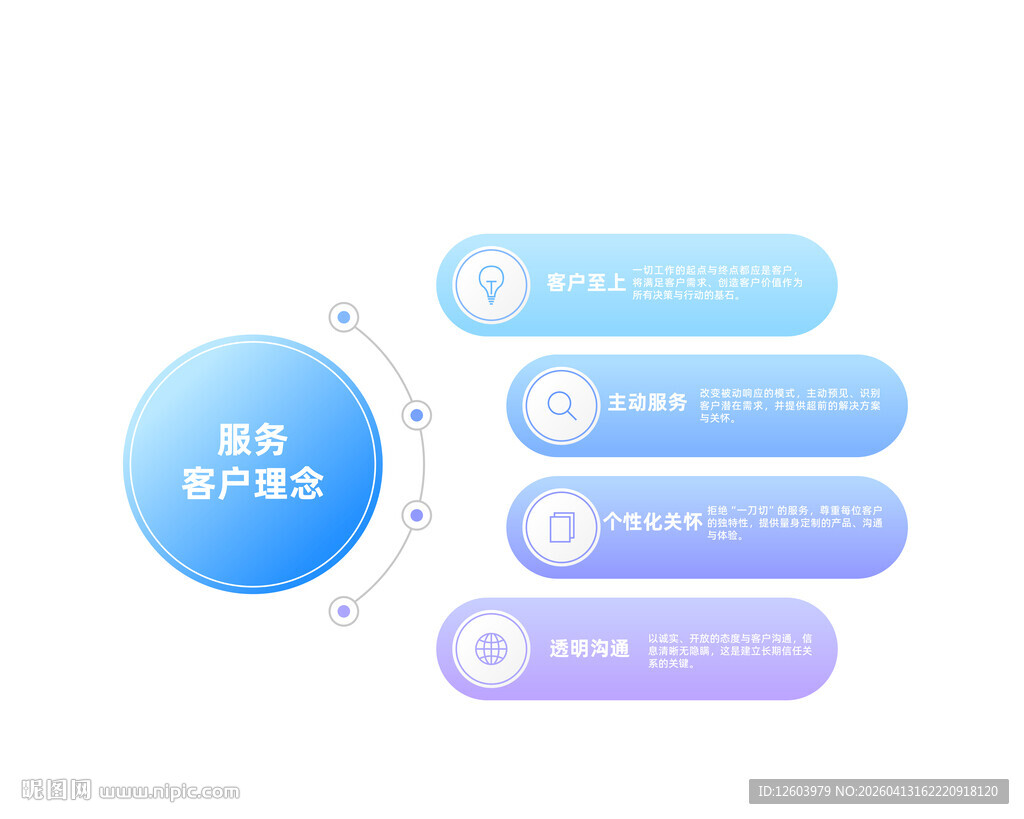 用户运营流程示意图