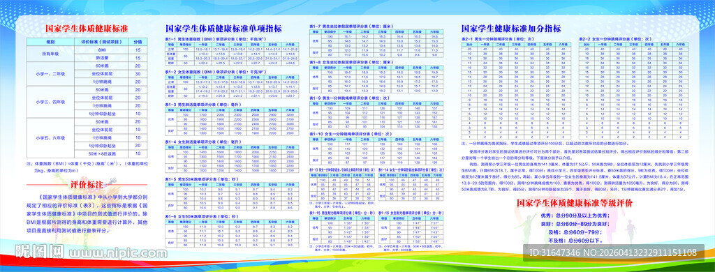 国家学生体质健康标准展板