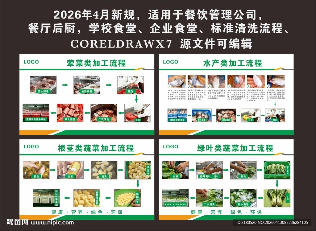 标准清洗流程 餐饮可视化管理