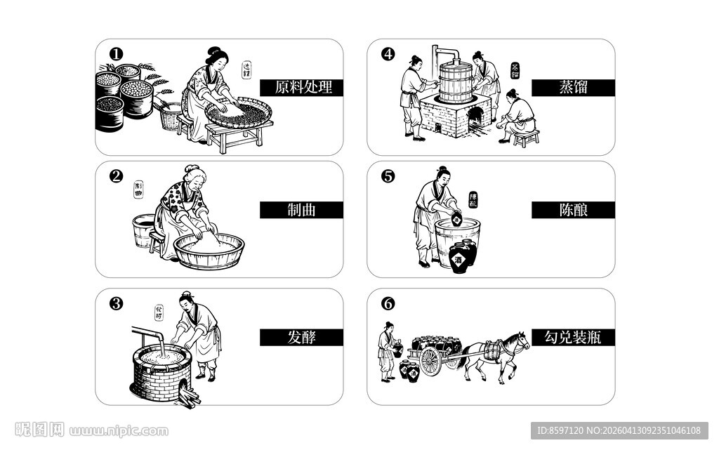 宋代院画白描线白酒酿酒工艺图