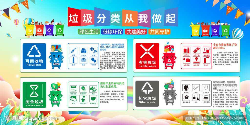 垃圾分类宣传展板