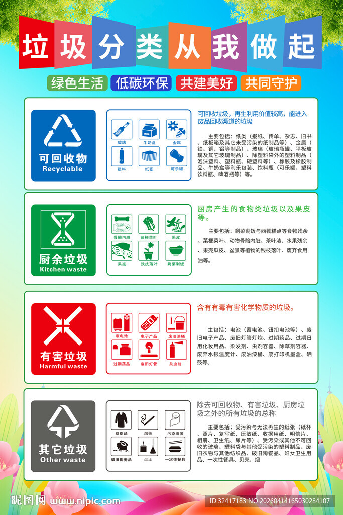 垃圾分类指南海报
