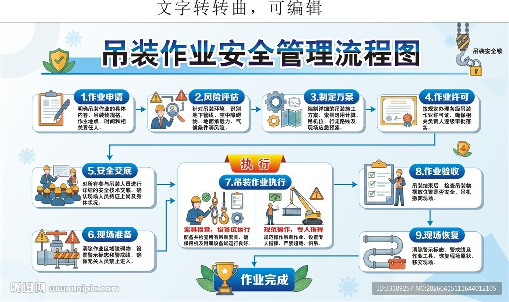工程吊装作业安全管理流程图