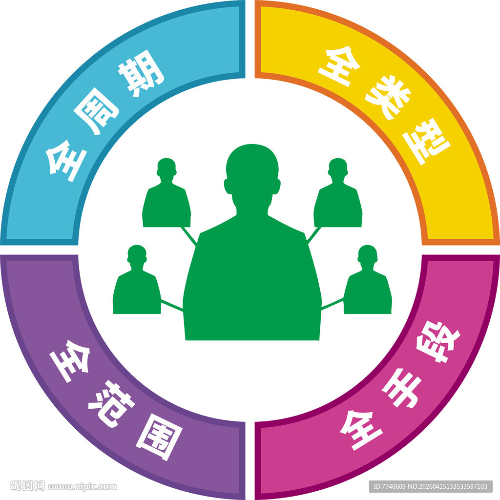 教学发展活动思路图标