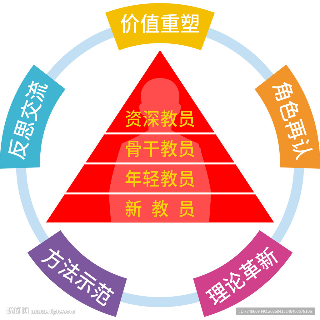 教学发展活动模式图标