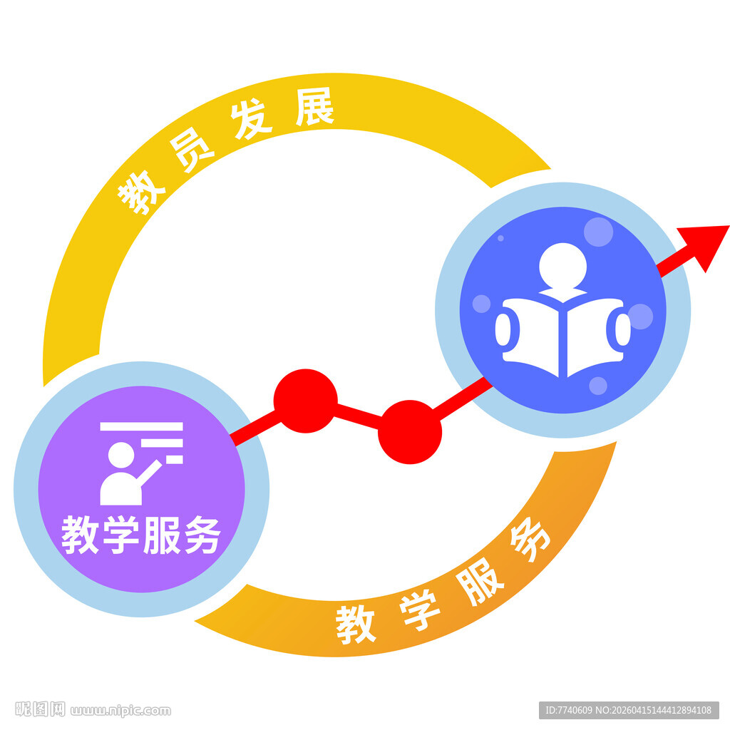 教学发展活动导向图标