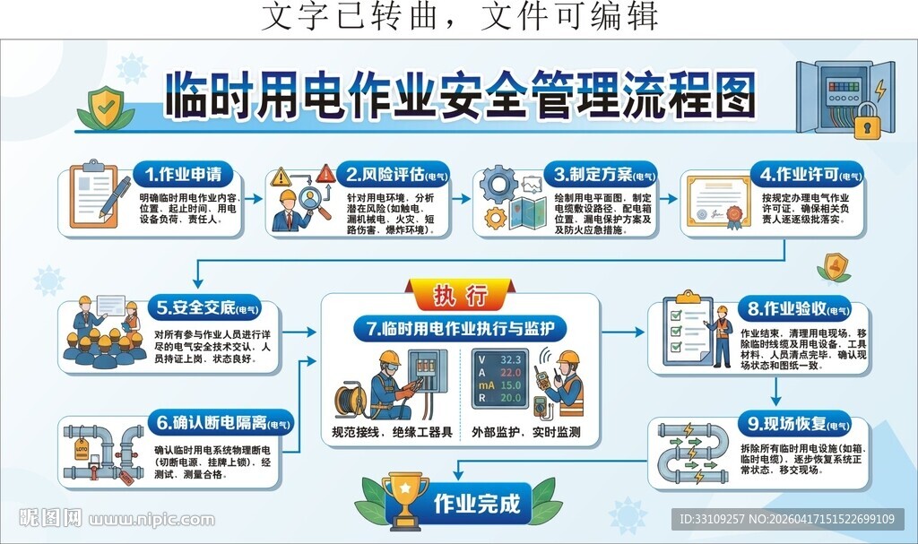 工程临时用电作业安全管理流程图