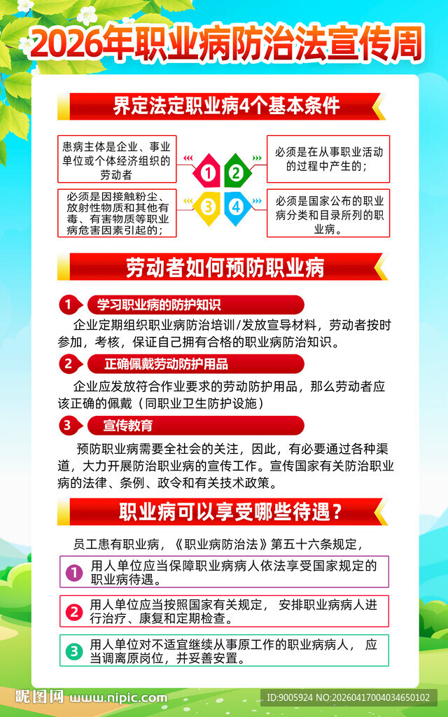 企业职业危害防治宣传栏