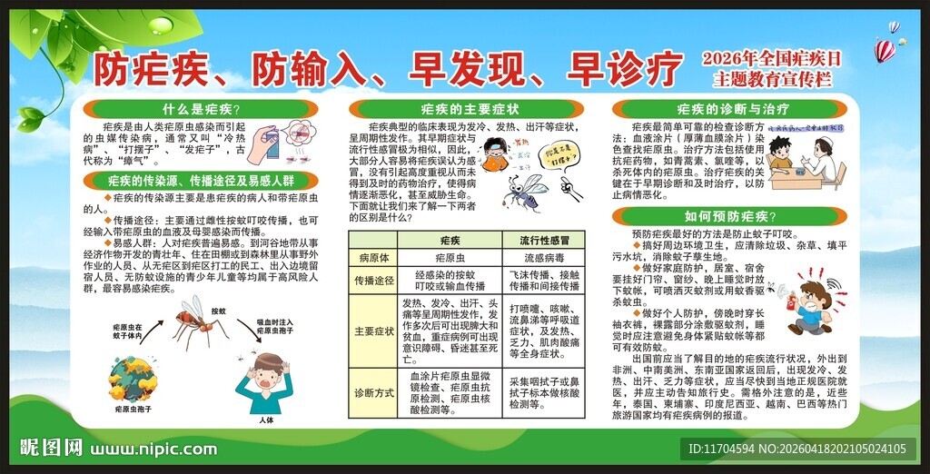 全国疟疾日宣传栏