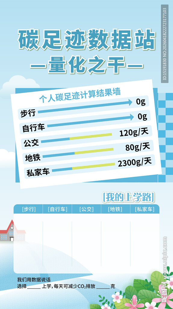 碳足迹数据概览海报