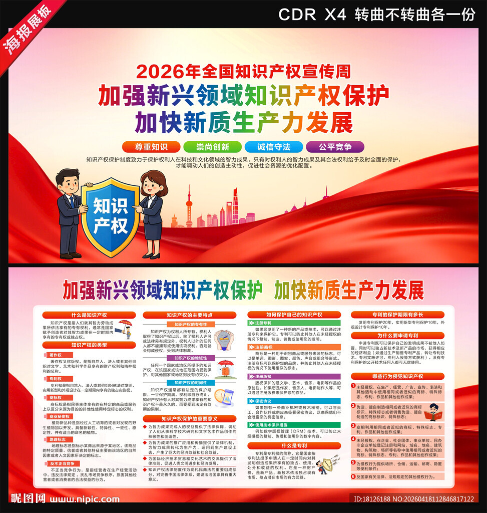 知识产权展板