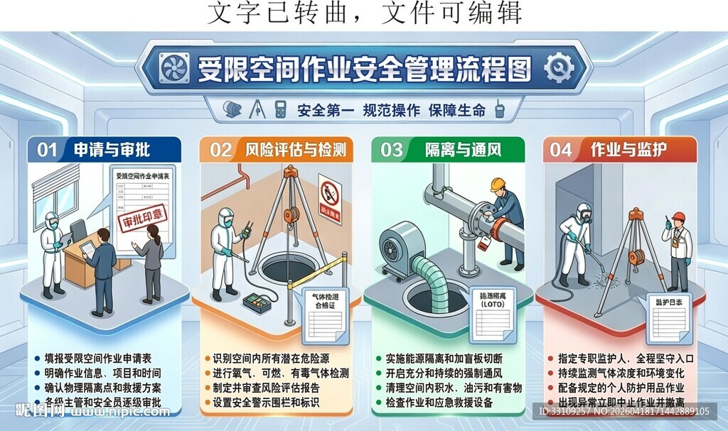 工程受限空间作业安全管理知识
