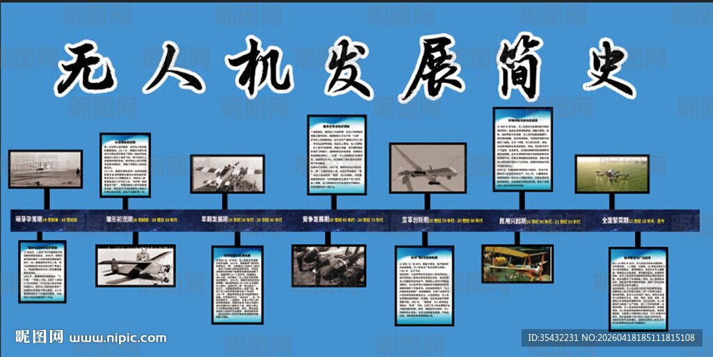 无人机发展简史