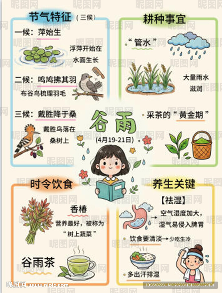 24节气海报谷雨