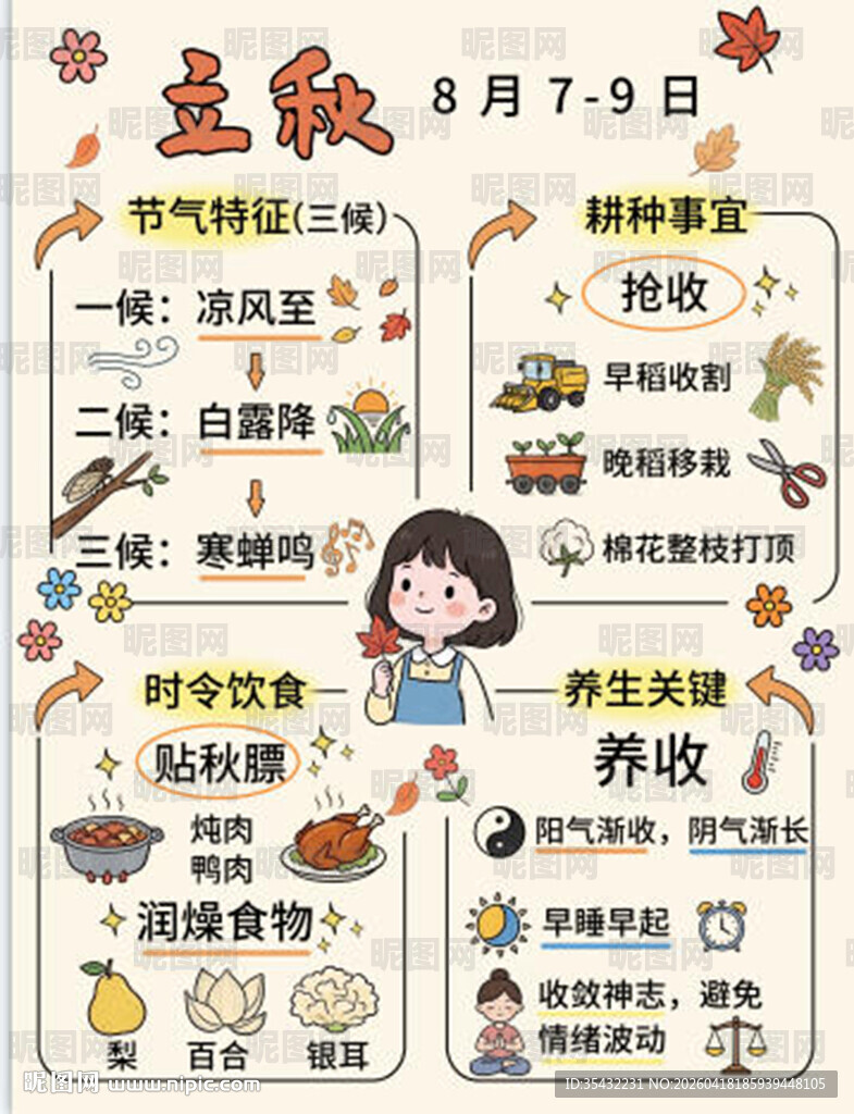 24节气海报立秋