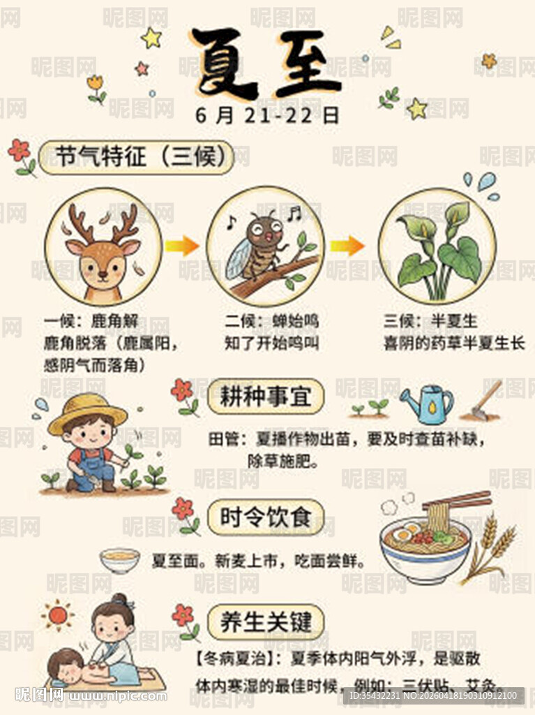 24节气海报夏至