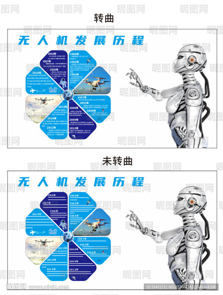 无人机发展历程