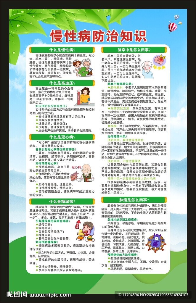 预防慢性病知识海报