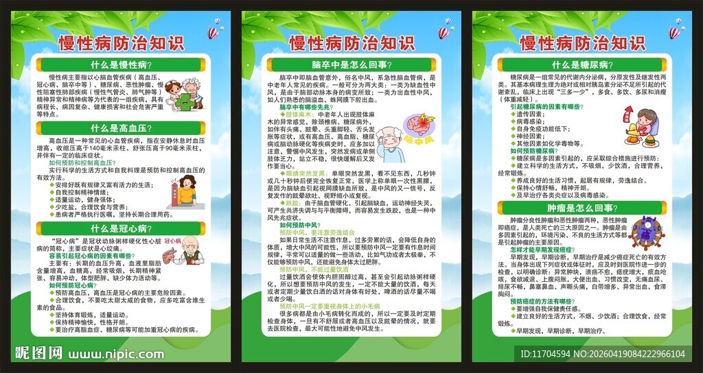 预防慢性病知识展板
