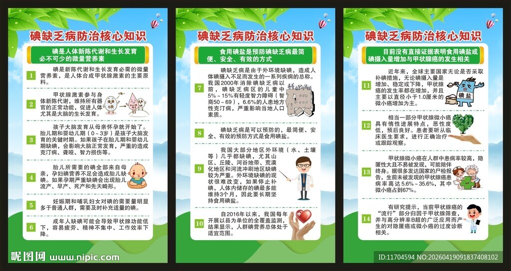 防治碘缺乏病日展板