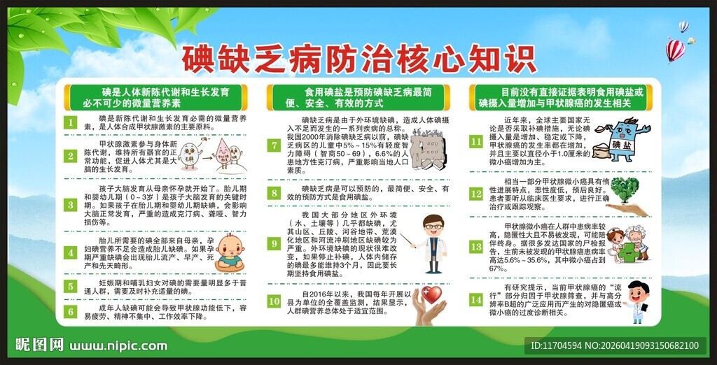 防治碘缺乏病日宣传栏