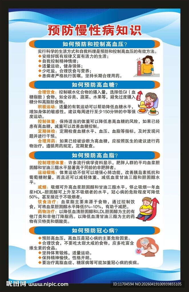 预防慢性病知识海报