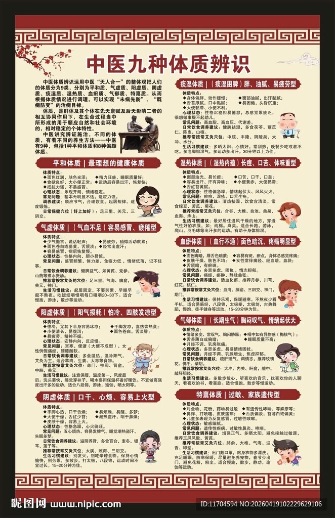 中医体质辨识海报
