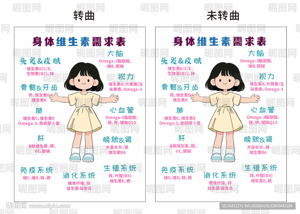 身体维生素需求表