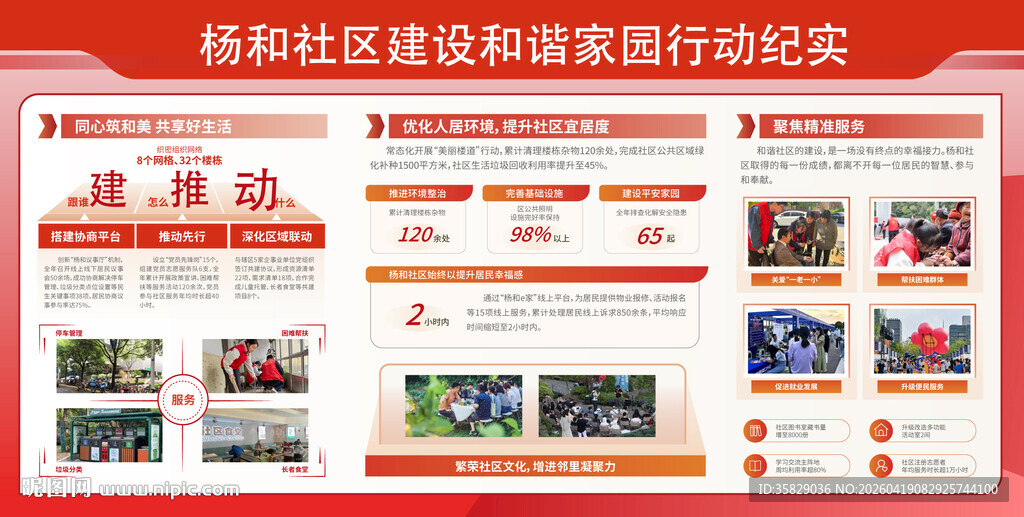 社区建设与服务宣传展板