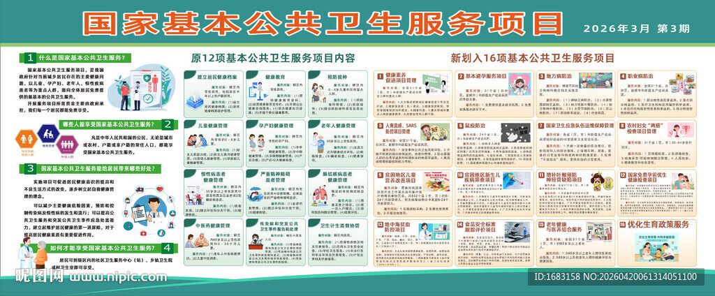 新版公共卫生服务项目新增16项
