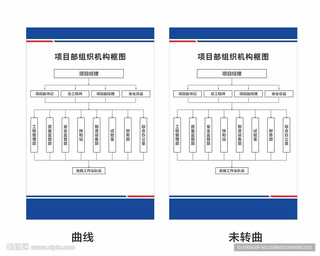 项目部组织体系图