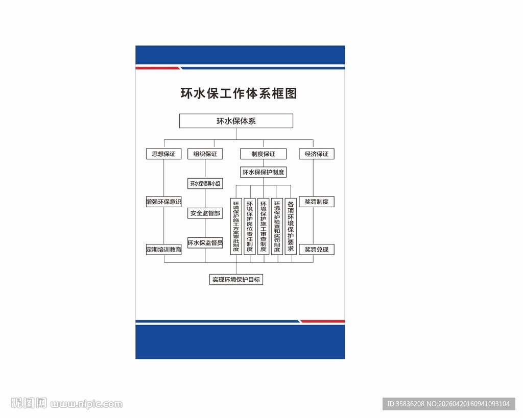 项目部环保体系框图