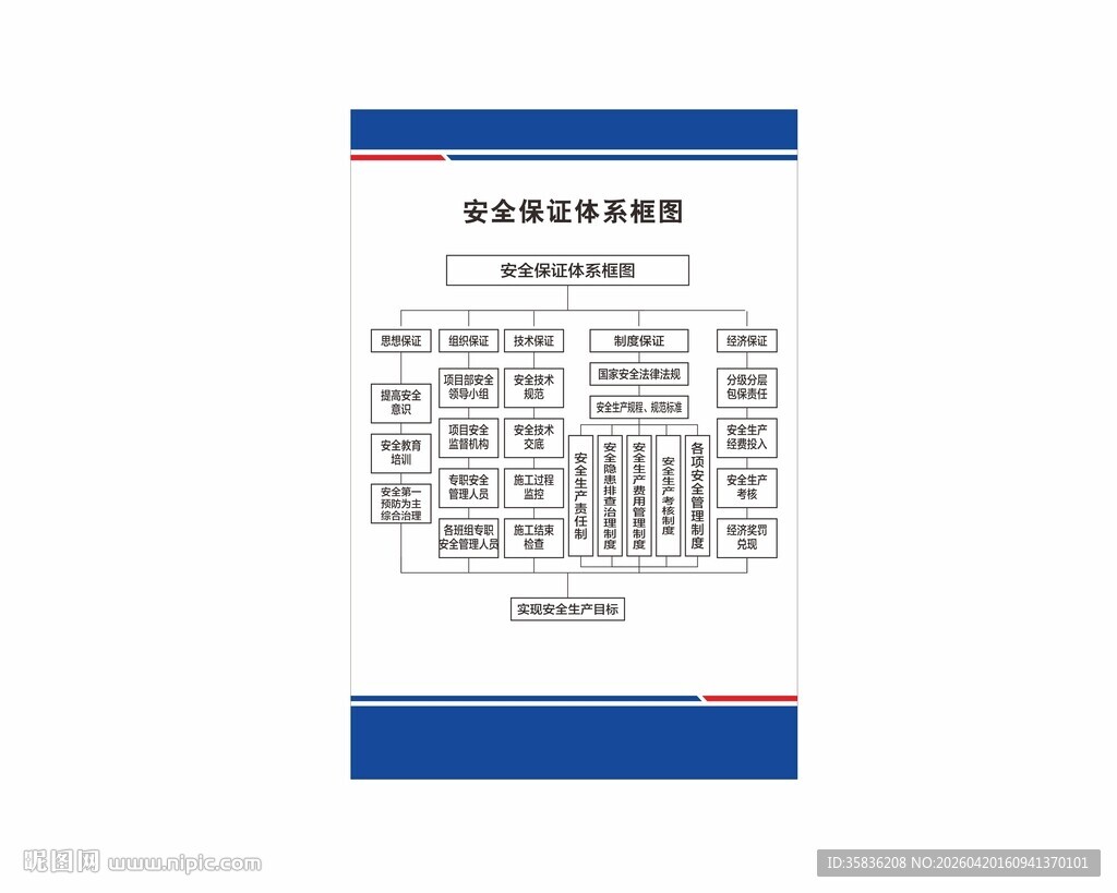 安全保证体系框图