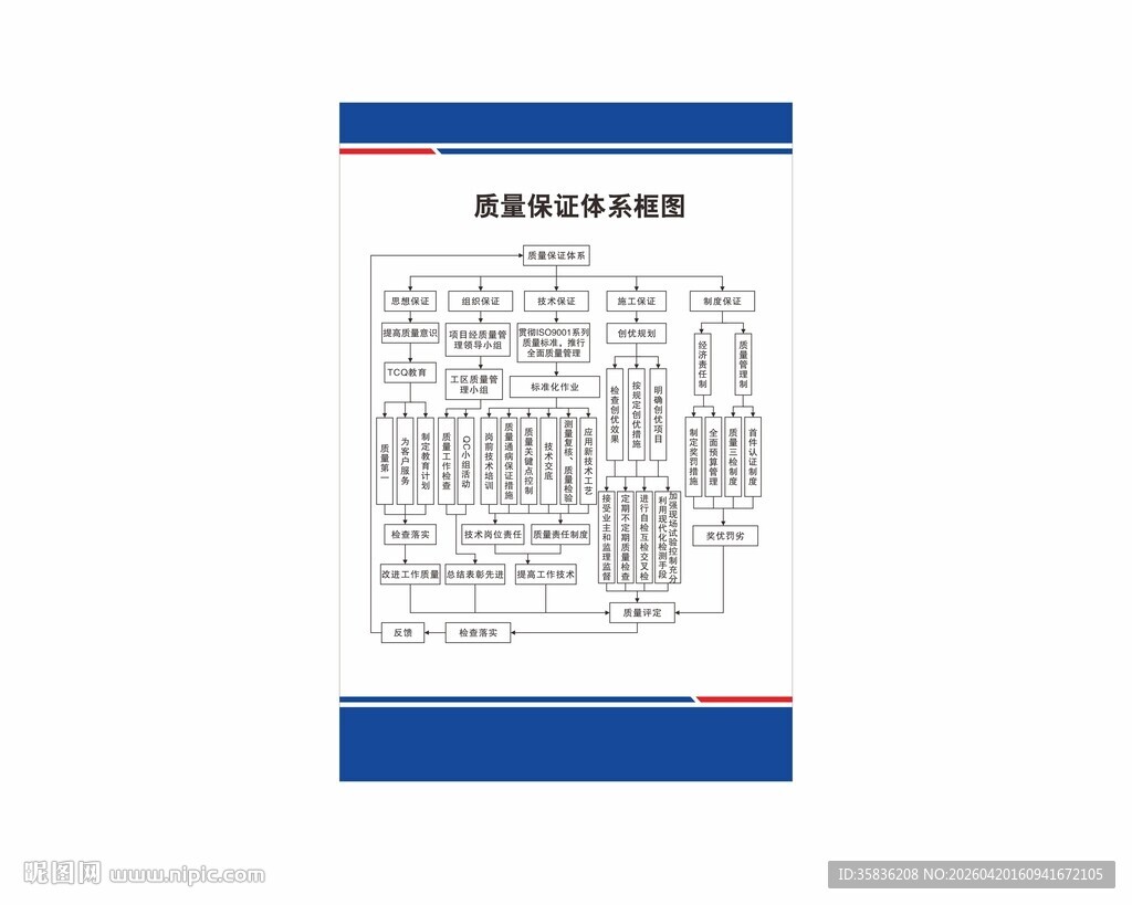 质量保证体系框图