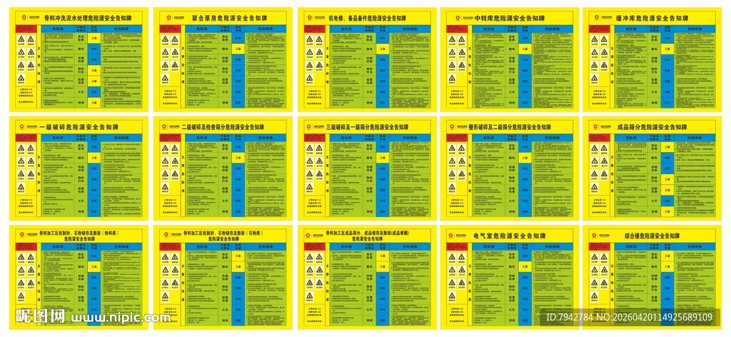 危险源安全告知牌