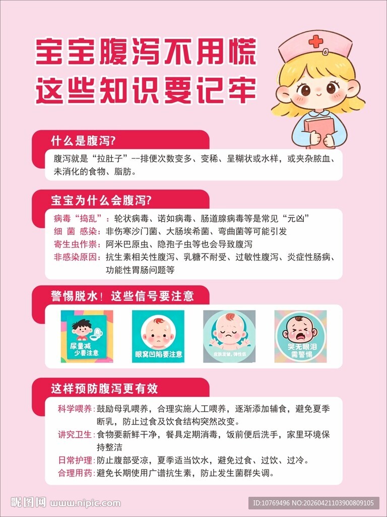 儿科宝宝腹泻展板