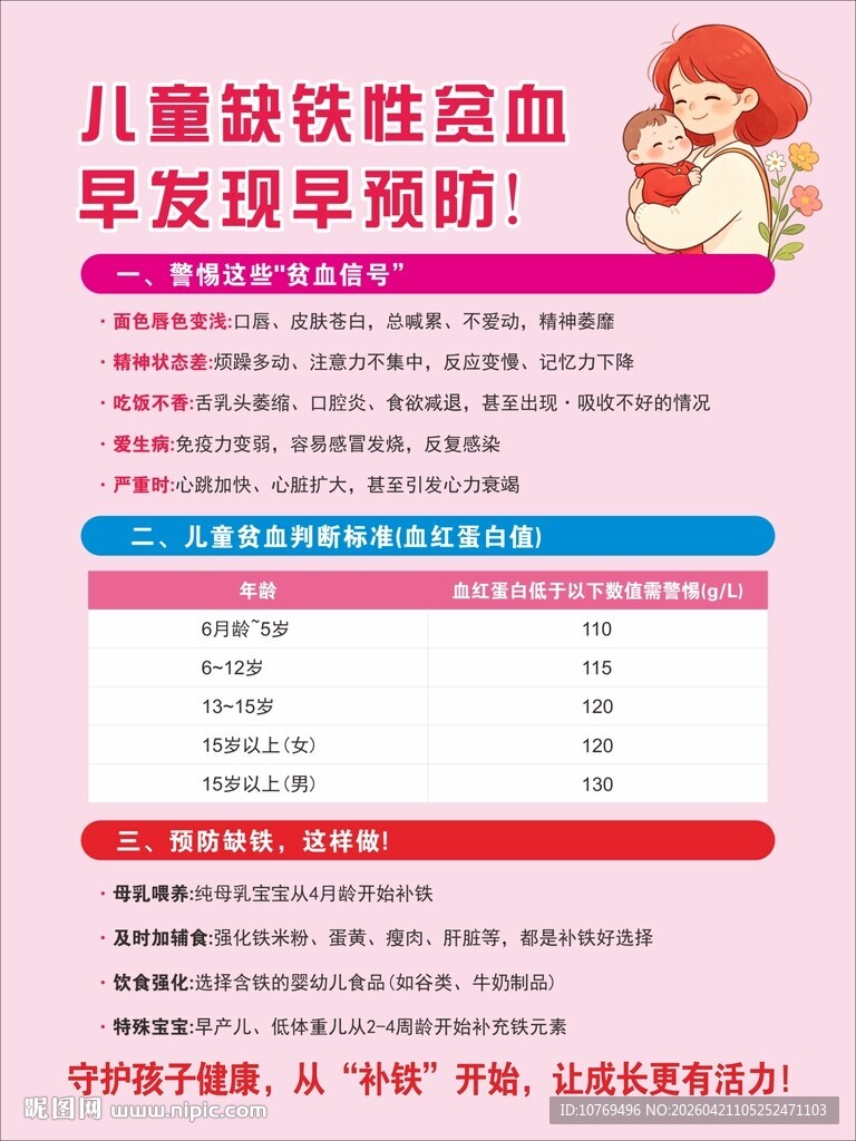 儿童贫血展板