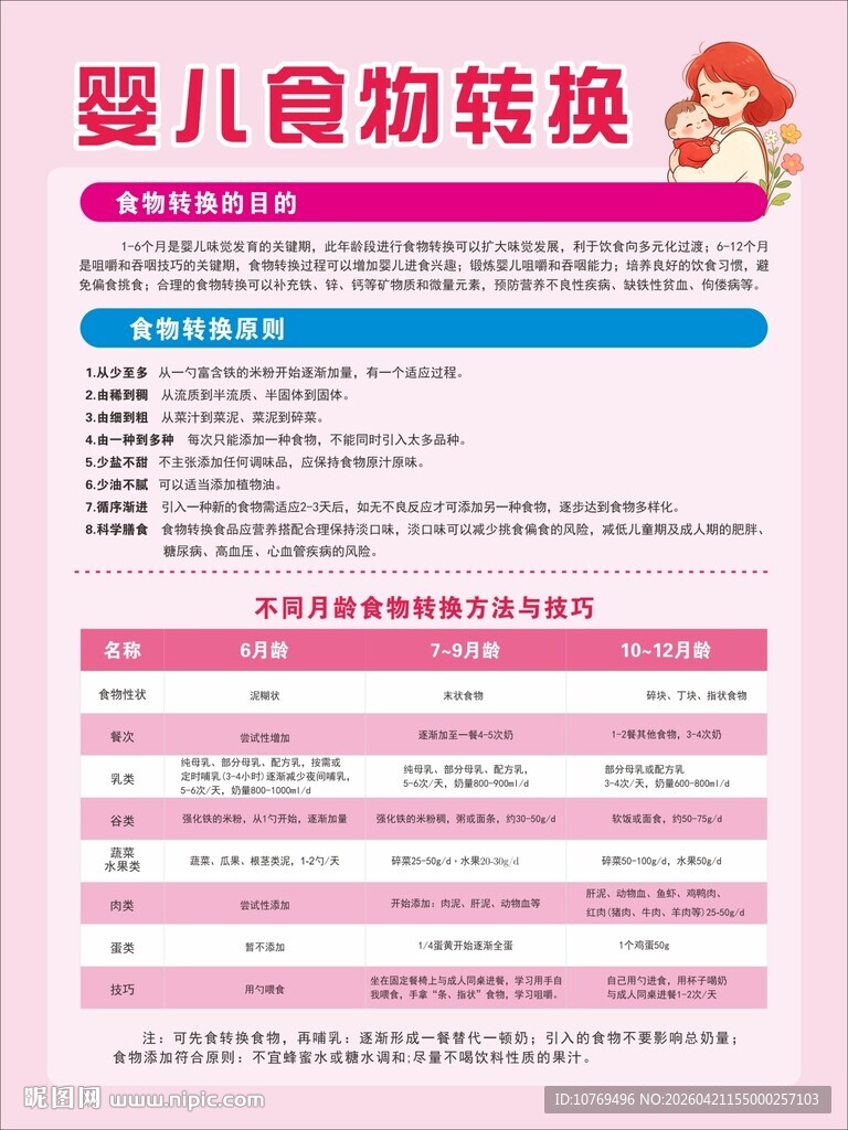婴儿食物转换