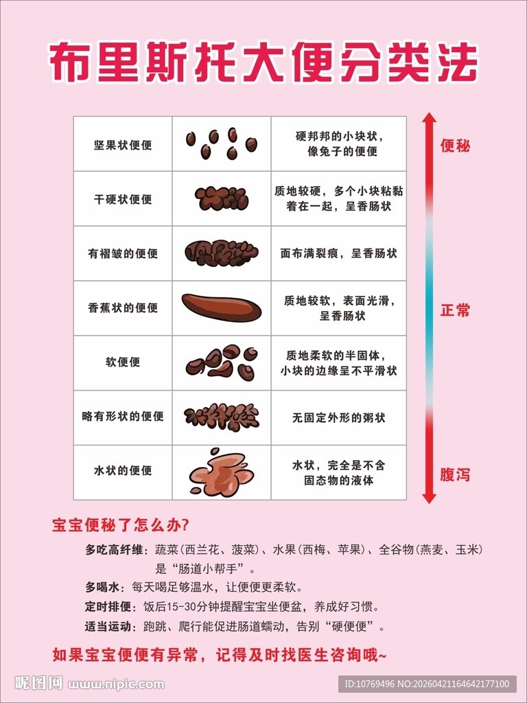 布里斯托大便分类法