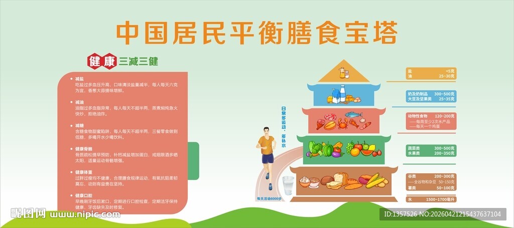 中国居民平衡膳食宝塔