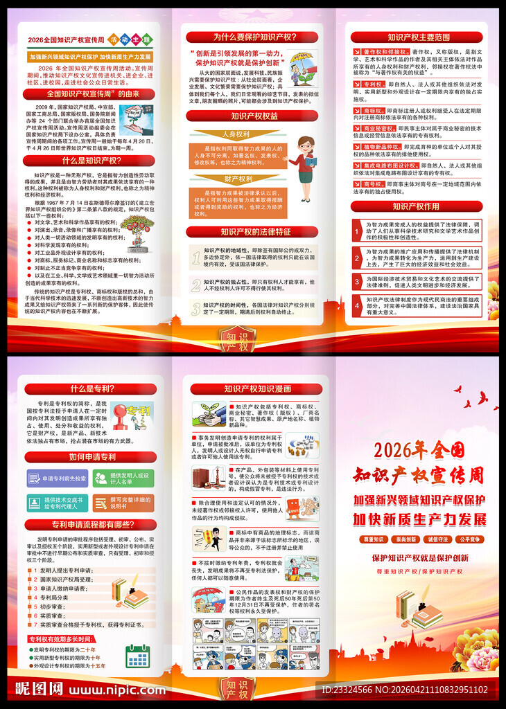 2026年全国知识产权 