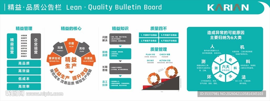厂区品质公告栏