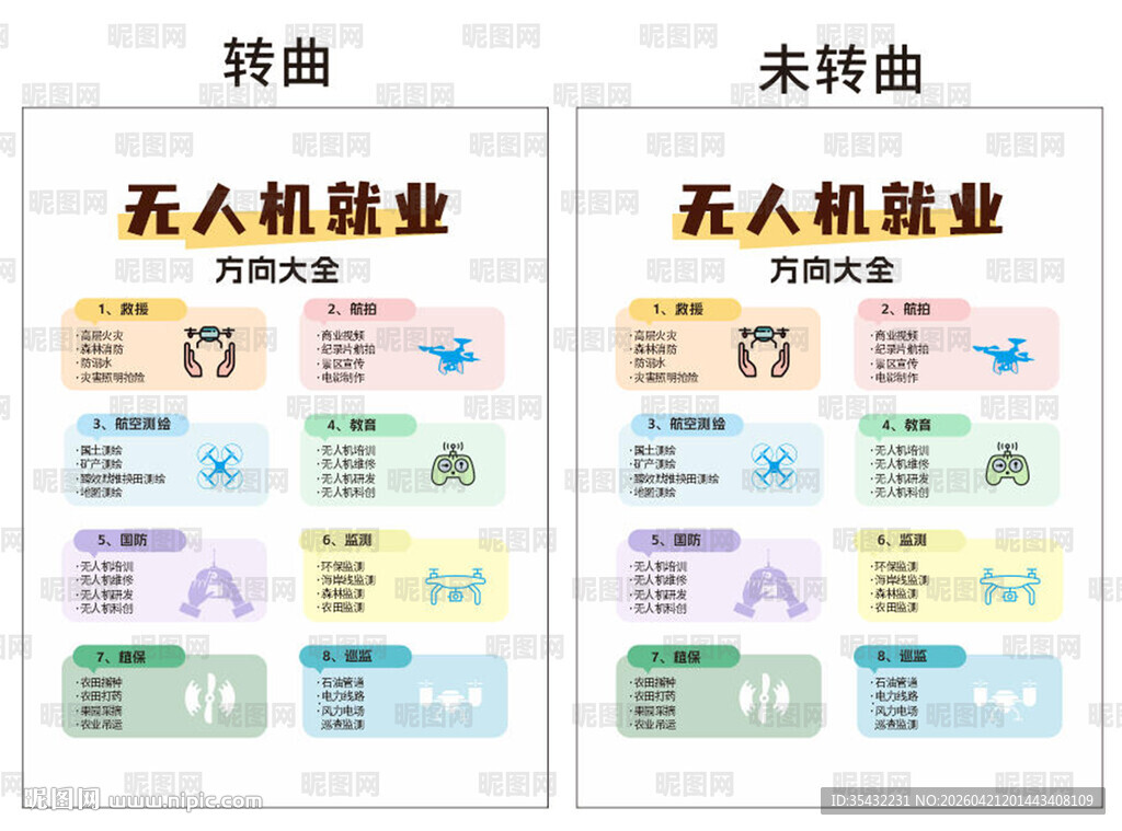 无人机就业方向