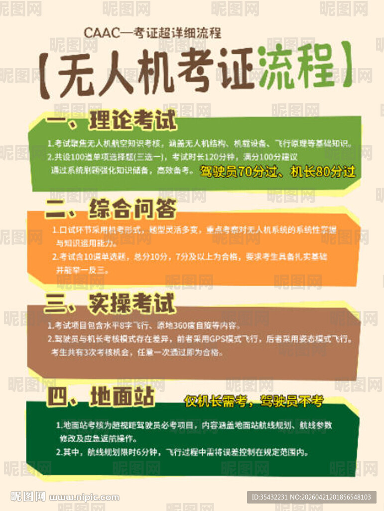 无人机考证流程步骤