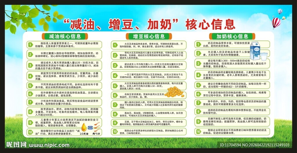 减油增豆加奶核心信息宣传栏