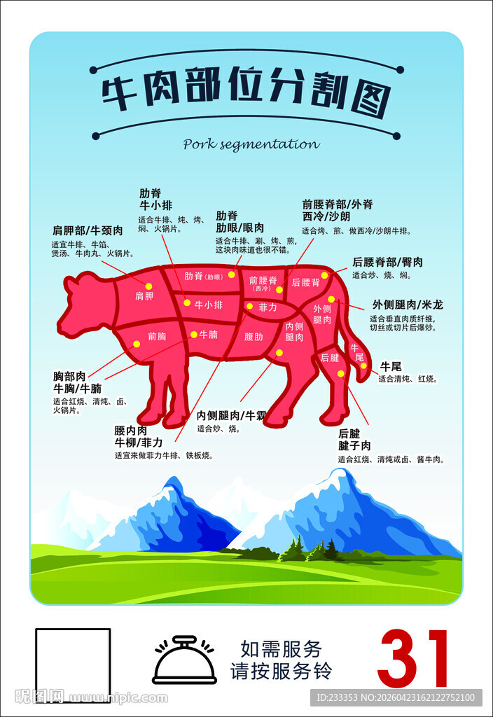 牛肉部位分解示意图