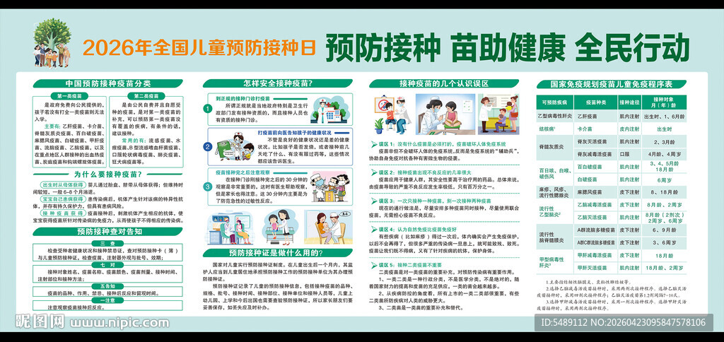 儿童预防接种展板