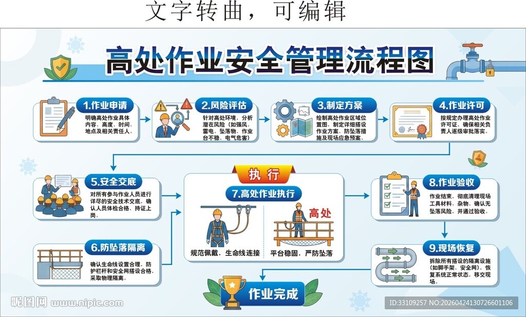 工程高处作业安全管理流程图